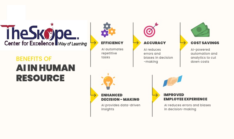 AI in HR Operations: Tools, Trends & Transformation